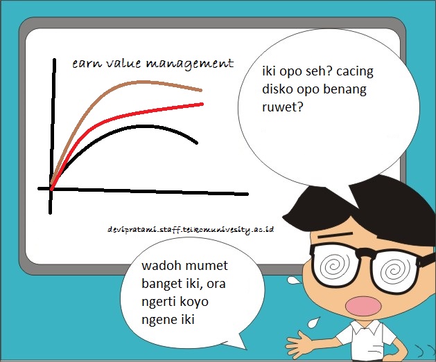 14 Rumus Earn Value Management (revised)