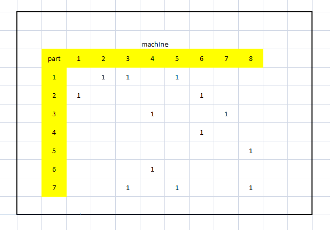 Raw and Column Masking Algorithm (R&CM) - Devi Pratami