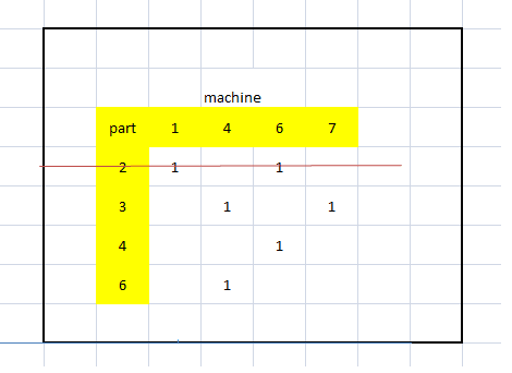 Raw and Column Masking Algorithm (R&CM) - Devi Pratami
