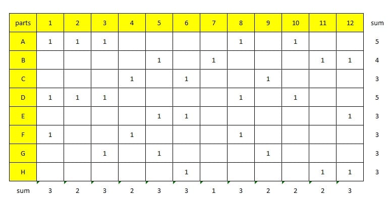 Direct clustering algorithm (DCA) - Devi Pratami